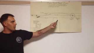 Zeroing: Max Point Blank Zero. MikeM0331