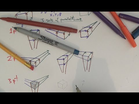 Introduction to Linear Perspective Part I | Vanishing point Horizon line 1 2 3 pt perspective