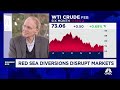 The oil market is oversupplied right now, says S&P Global's Dan Yergin