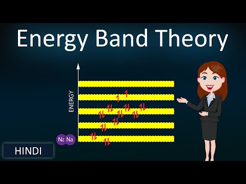 Energy Band Theory || 3D Animated explanation || class 12th physics || Semiconductors ||