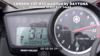 YAMAHA YZF-R15 reached 150km/h
