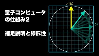 Further explanation of Grover's algorithm
