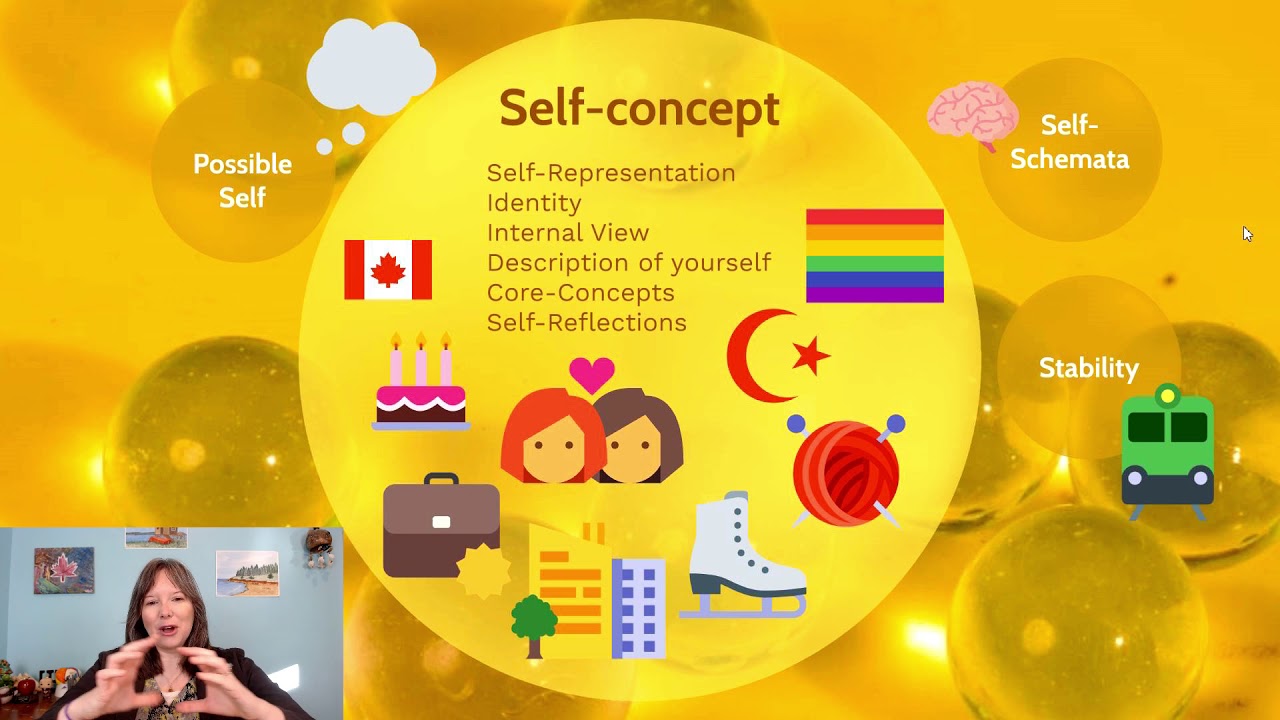 Self-Concept: Social Development, The Self #1