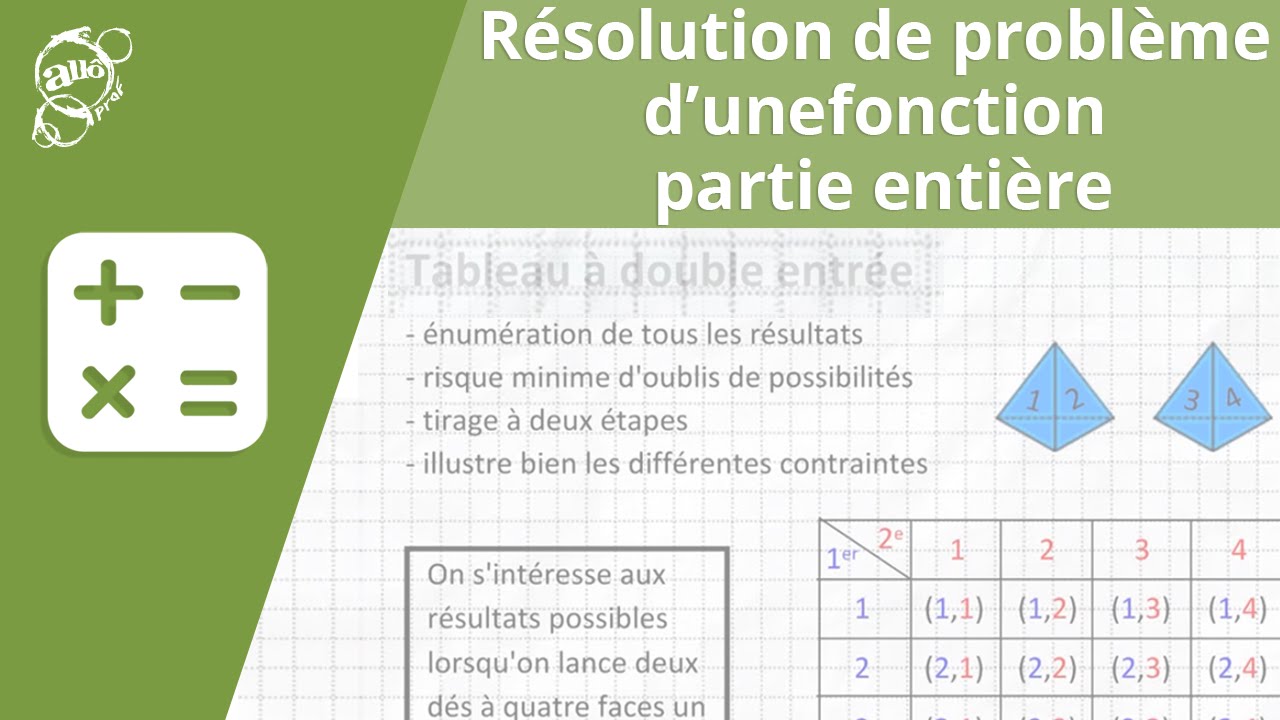 La résolution de problème d'une fonction partie entière