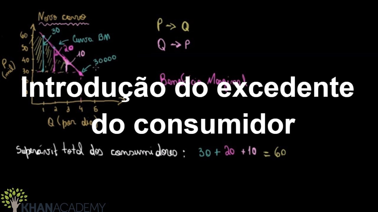 Introdução do excedente do consumidor | Microeconomia | Khan Academy