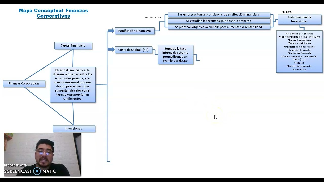 Mapa Conceptual   Finanzas Corporativas
