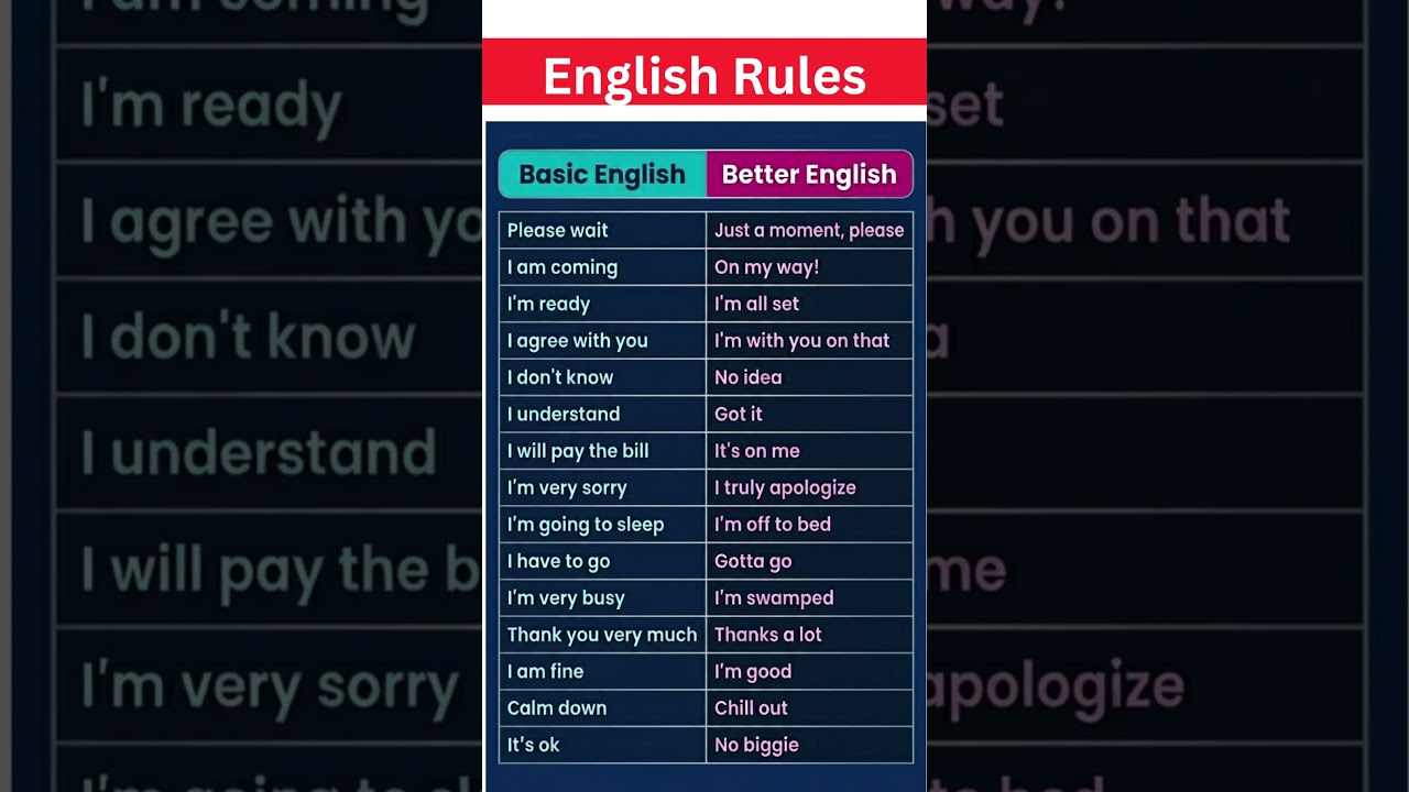 How to Sound Professional in English: Upgrade Your Basic Vocabulary Today #esl#english#spokenenglish