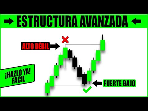 👉Como Identificar ALTOS y BAJOS Fuertes y Débiles (Real) ESTRUCTURA AVANZADA Smart Money Trading SMC