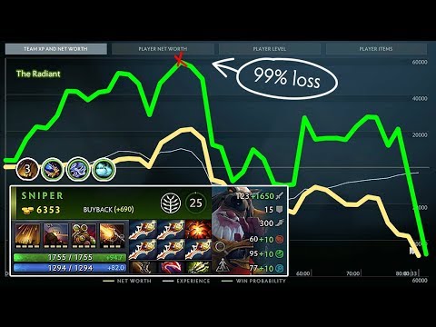 Sniper Strat, Vol. 4: the 1% win probability comeback