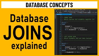 SQL Joins Explained with Examples  - Inner Join, Left Join, Right Join, Full Join, Cross &amp; Self Join