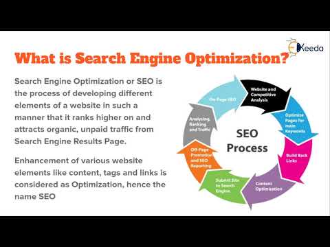 Unveiling The Secrets Of Digital Marketing A Beginner s Guide