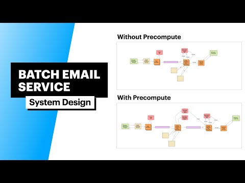 batch marketing emails system design