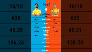 Ruturaj Gaikwad vs Faf du plessis IPL session 14 comparison video 😂