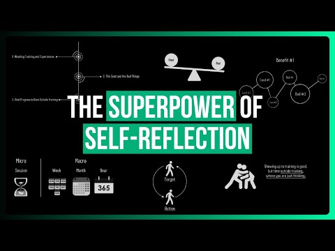 Self Reflection