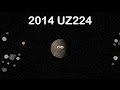 The Dwarf Planet Song Dwarf Planet Candidate 2014 UZ224