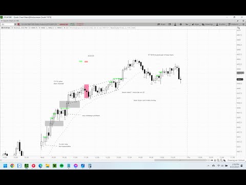 Emini Review August 23rd 2023