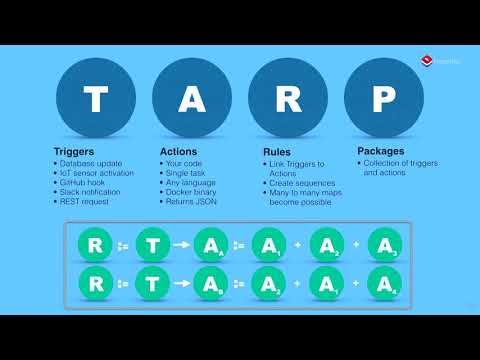 FrenchKit 2017 - Server(less) Swift - Chris Bailey