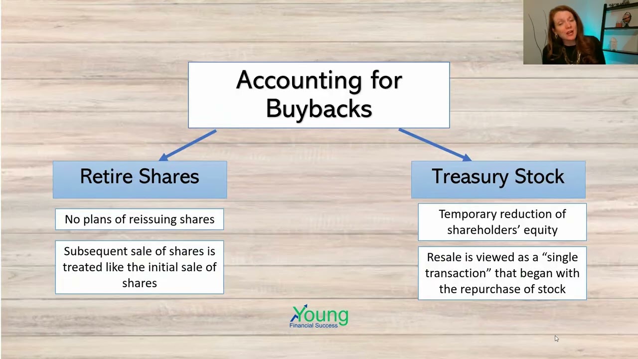 Intermediate Accounting - Chapter 18 - Par Value & Treasury Stock