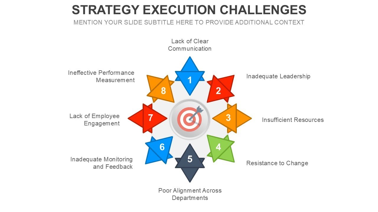 Strategy Execution Challenges Animated PowerPoint Slides
