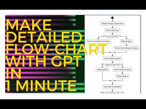 flowchart with chatgpt | flow chart with gpt in 1 minute #chatgpt  #flowchart #ai