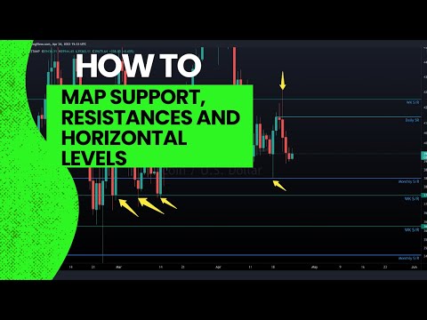 How to map support, resistances and horizontal levels