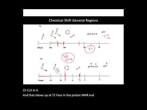 Brief Introduction to 1H NMR Interpretation