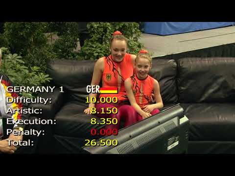 2012 Acrobatic World Age Group Competition - Session 3