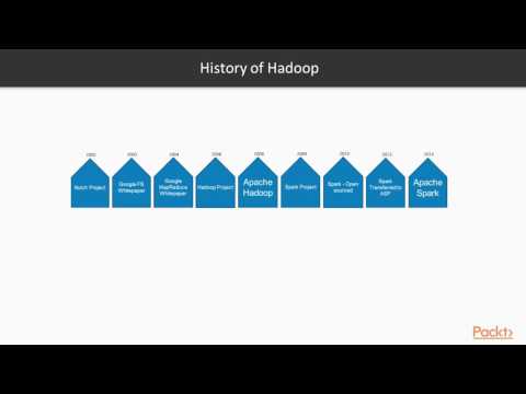 Apache Spark Fundamentals Hadoop and Spark | packtpub com