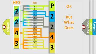 OBD p2243 significado