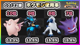 【ポケモンユナイト】ミュウが首位転落！？上位ランカー100人のポケモン使用率ランキング！《ポケモンUNITE》《ポケモンUNITE》