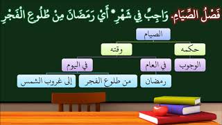 صورة شرح النظم الأصغر في الفقه للأطفال 27 (الإصدار الأول 1439هـ)