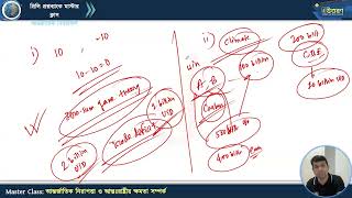 মাস্টার ক্লাস-৪১