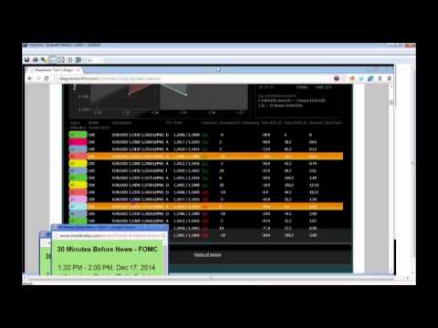 Dec 17th Diagnostic Trading Hour with Darrell Martin on TFNN 2014