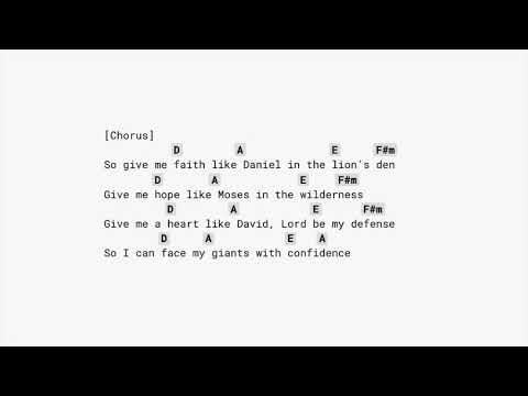Confidence - Sanctus Real
