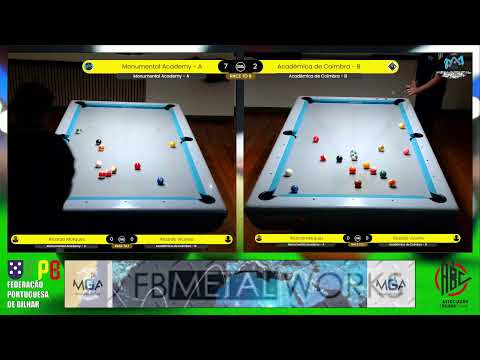 Pool Português - Campeonato Distrital - Coimbra - 1ª Divisão