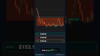 Everyone Sold This Stock. My Bot Bought It. #daytrading #buythedip #stocks