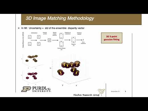 3D Particle Image Velocimetry Uncertainty Quantification