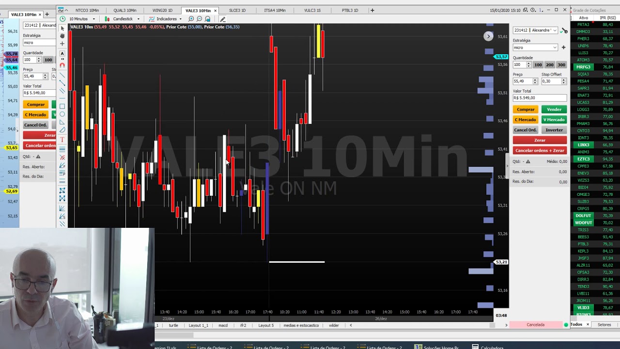 Armadilhas no mercado! O guia definitivo das traps!