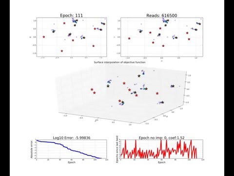 Folding a 7 atoms protein with fractals
