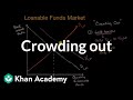 Crowding out | AP Macroeconomics | Khan Academy
