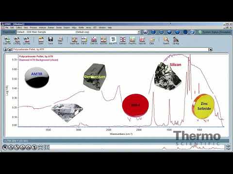 Omnic Software Basics: Attenuated Total Reflectance (ATR)