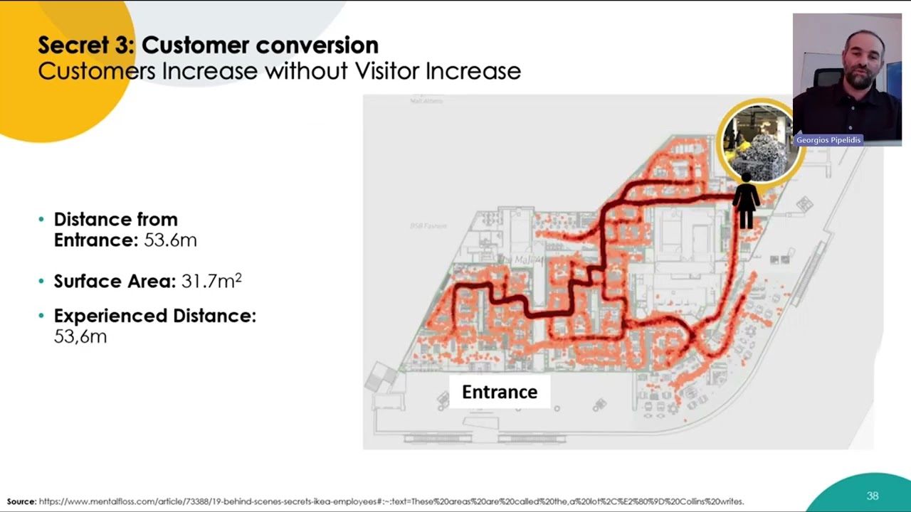 Increase Retail Sales from Store Layout Optimization with Ariadne | Webinar