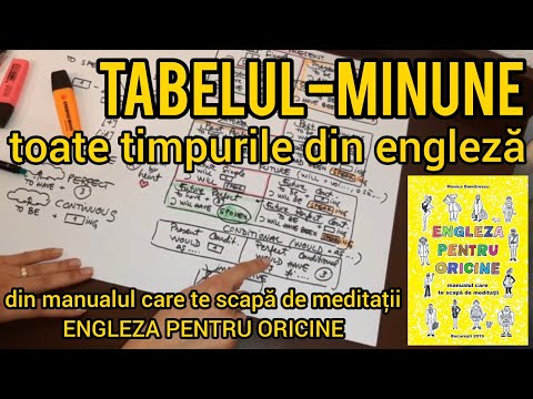 Lecţia # 031 - Tabelul-minune (de la pag. 71 din manual) cu toate timpurile din engleză!!!