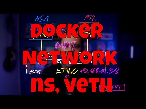 Demystifying Docker Networking: Understanding Namespaces, veth-pairs, and Bridges