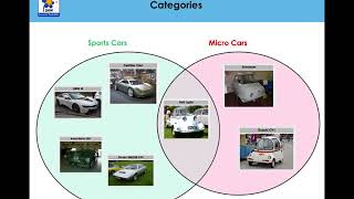 Download the video "MediaWiki - Using multiple categories - Tutorial 4"