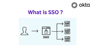 What is SSO | Single Sign-On Simplified