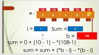 Gate CSE 2019 C programming question Solution.