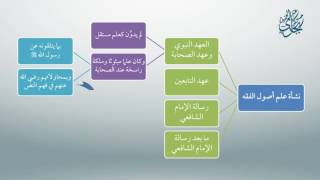 صورة مقدمة في أصول الفقه 5 - معاقِدُ الأُصول