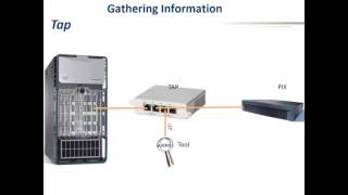 Gathering Information 101