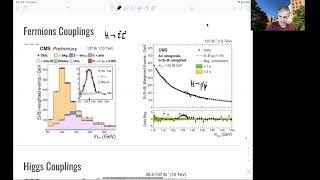 L7.4 Higgs Physics: Current Status